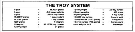 Troy System